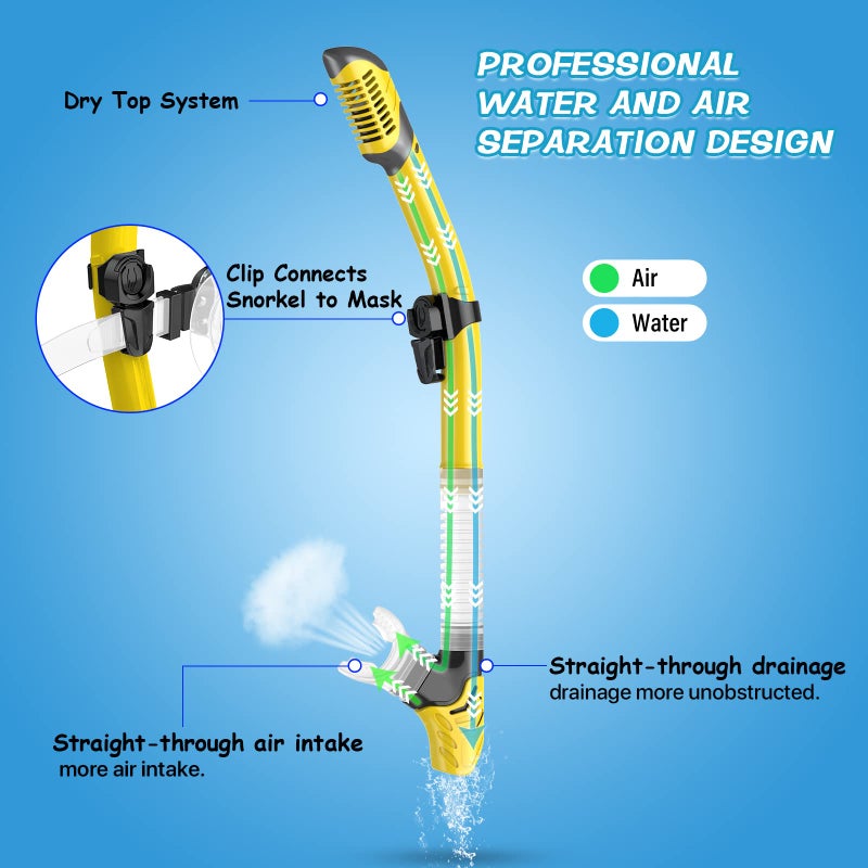 Greatever Dry Snorkel Set,Panoramic Wide View,Anti-Fog Scuba Diving Mask,Professional Snorkeling Gear for Adults - Image 3